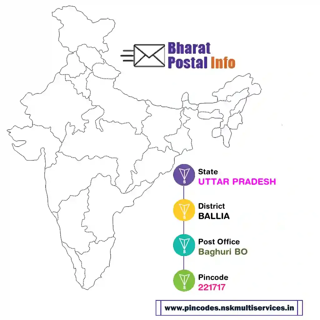 UTTAR PRADESH-BALLIA-Baghuri BO-221717